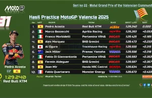 Hasil Practice MotoGP Valencia 2025