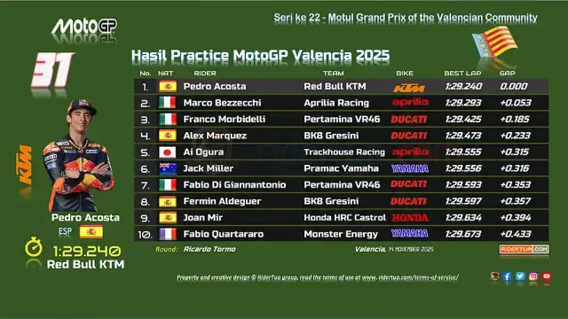 Hasil Practice MotoGP Valencia 2025 Hasil Practice MotoGP Valencia 2025
