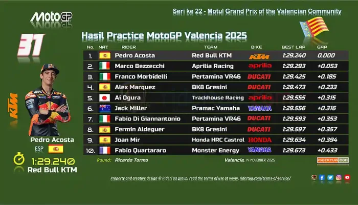 Hasil Practice MotoGP Valencia 2025