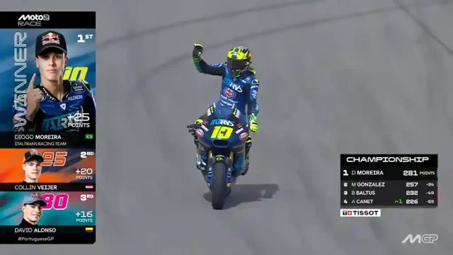 Hasil Race Moto2 Portugal 2025