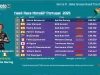 Hasil Race MotoGP Portugal 2025 Lengkap: Pemenang, Klasemen Akhir, dan Data Top Speed Hasil Race MotoGP Portugal 2025