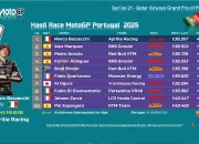 Hasil Race MotoGP Portugal 2025