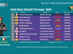 Hasil Race MotoGP Portugal 2025 Lengkap: Pemenang, Klasemen Akhir, dan Data Top Speed Hasil Race MotoGP Portugal 2025
