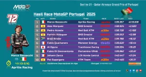 Hasil Race MotoGP Portugal 2025