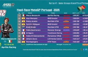 Hasil Race MotoGP Portugal 2025