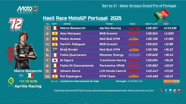 Hasil Race MotoGP Portugal 2025 Hasil Race MotoGP Portugal 2025
