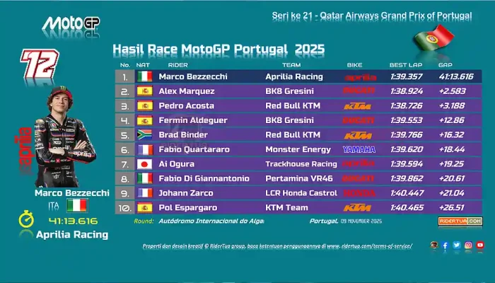 Hasil Race MotoGP Portugal 2025