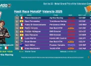 Hasil Race MotoGP Valencia 2025