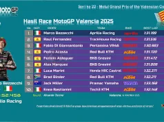 Hasil Race MotoGP Valencia 2025 Lengkap: Pemenang, Klasemen Akhir, dan Data Top Speed Hasil Race MotoGP Valencia 2025