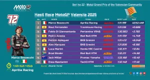 Hasil Race MotoGP Valencia 2025
