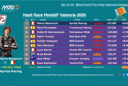Hasil Race MotoGP Valencia 2025