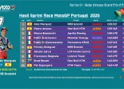Hasil Sprint Race MotoGP Portugal 2025 ,