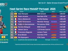 Hasil Sprint Race MotoGP Portugal 2025: Alex Marquez Menang Hasil Sprint Race MotoGP Portugal 2025 ,