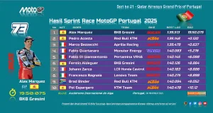 Hasil Sprint Race MotoGP Portugal 2025 ,