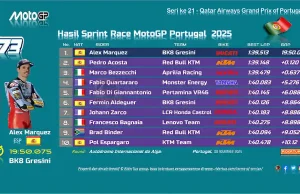 Hasil Sprint Race MotoGP Portugal 2025: Alex Marquez Menang Hasil Sprint Race MotoGP Portugal 2025 ,