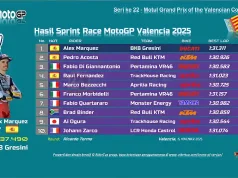 Hasil Sprint Race MotoGP Valencia 2025: Alex Marquez Menang, Bezzecchi P-5 Hasil Sprint Race MotoGP Valencia 2025