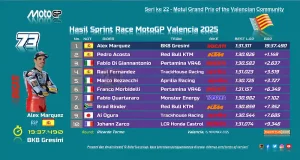 Hasil Sprint Race MotoGP Valencia 2025