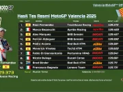 Hasil Tes Pascamusim Valencia 2025