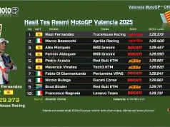 Hasil Tes Pascamusim Valencia 2025