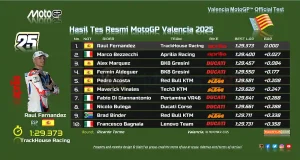Hasil Tes Pascamusim Valencia 2025