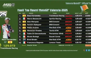 Hasil Tes Pascamusim Valencia 2025