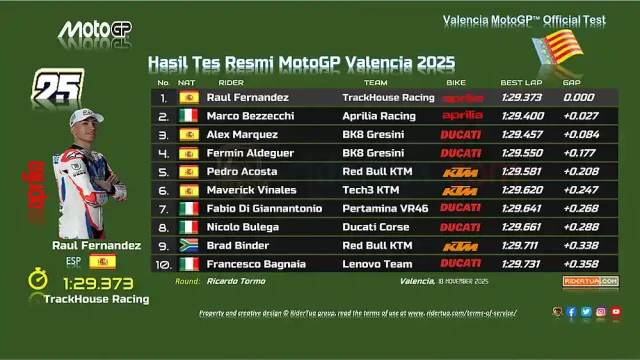 Hasil Tes Pascamusim Valencia 2025