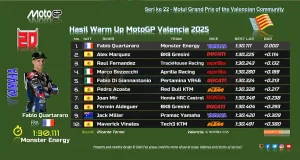 Hasil Warm Up MotoGP Valencia 2025