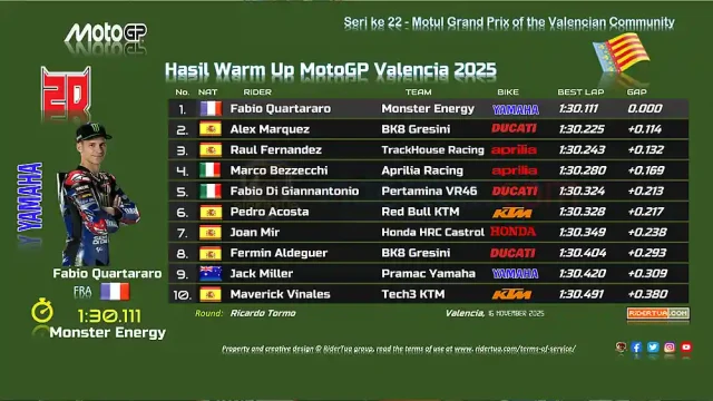 Hasil Warm Up MotoGP Valencia 2025