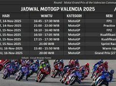 Jadwal MotoGP Valencia 2025 Final