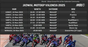 Jadwal MotoGP Valencia 2025 Final