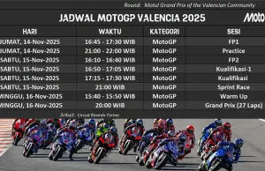 Jadwal MotoGP Valencia 2025 Final