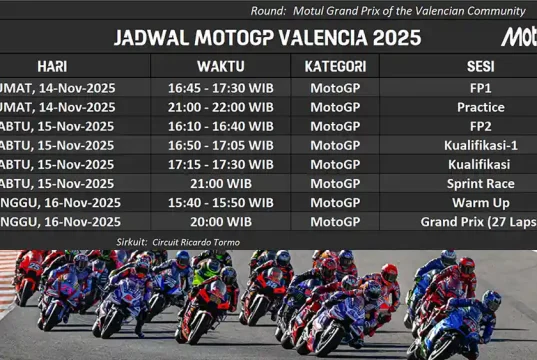 Jadwal MotoGP Valencia 2025 Final