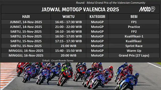 Jadwal MotoGP Valencia 2025 Final