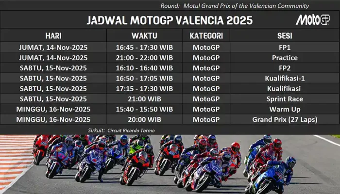 Jadwal MotoGP Valencia 2025 Final