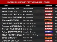 Klasemen MotoGP Portugal 2025 Usai Race Utama Minggu Klasemen MotoGP 2025 Usai Race Portugal
