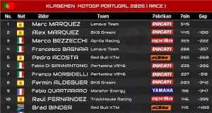 Klasemen MotoGP 2025 Usai Race Portugal