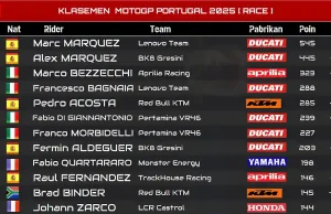 Klasemen MotoGP 2025 Usai Race Portugal
