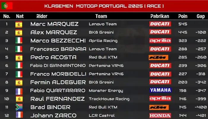 Klasemen MotoGP 2025 Usai Race Portugal