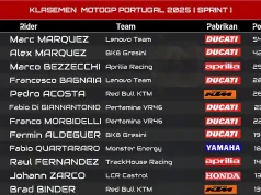 Klasemen Pembalap MotoGP Usai Sprint Grand Prix Portugal 2025 Klasemen Pembalap MotoGP, Klasemen MotoGP Portugal 2025 - Sprint