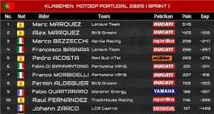 Klasemen Pembalap MotoGP, Klasemen MotoGP Portugal 2025 - Sprint