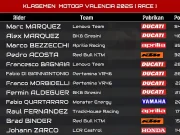 Klasemen MotoGP Usai Race GP Valencia 2025 Klasemen MotoGP Usai Race GP Valencia 2025
