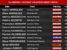 Klasemen MotoGP Usai Race GP Valencia 2025 Klasemen MotoGP Usai Race GP Valencia 2025