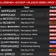 Klasemen MotoGP Usai Race GP Valencia 2025