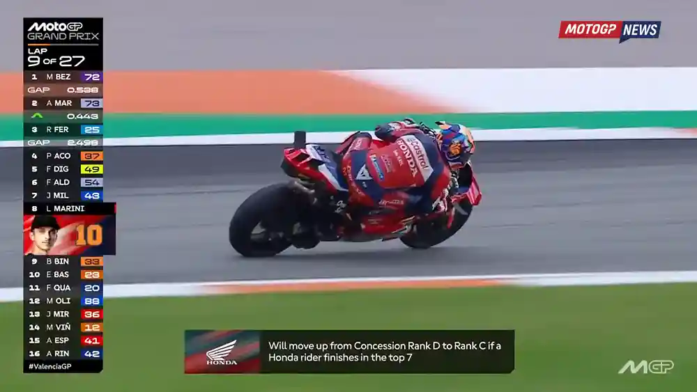 Luca Marini Senang Sekaligus Menangis: Honda Naik ke Peringkat Konsesi C, Sungguh Fantastis Kami Mampu Mencapai Target 2 Luca Marini