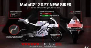 MotoGP 850cc, MotoGP 2027