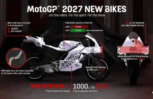 MotoGP 850cc, MotoGP 2027
