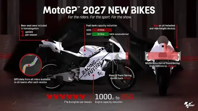MotoGP 850cc, MotoGP 2027