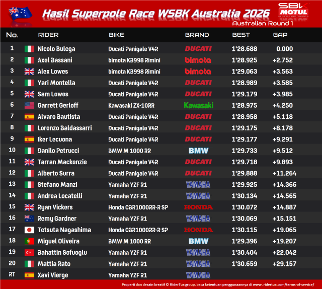HASIL SUPERPOLE RACE WSBK AUSTRALIA 2026 Hasil Superpole Race WSBK Australia 2026