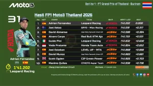 Hasil FP1 Moto3 Thailand 2026
