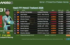 Hasil FP1 Moto3 Thailand 2026